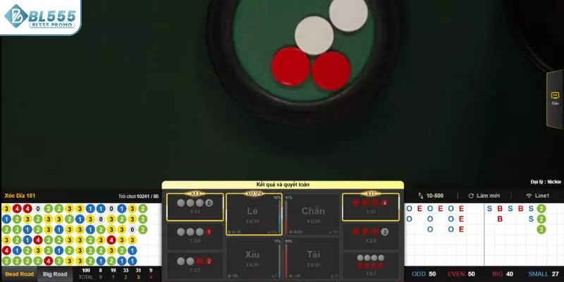 Quy luật đặt cược người chơi cần nắm